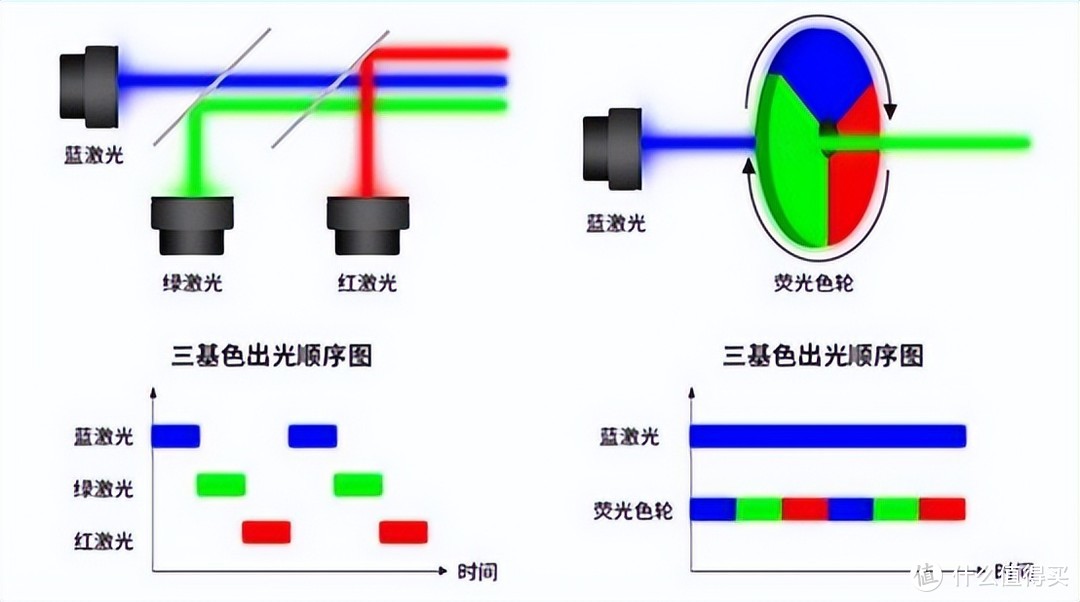 2023年如何选购高性价比家用智能投影仪？哪些是重要参数？