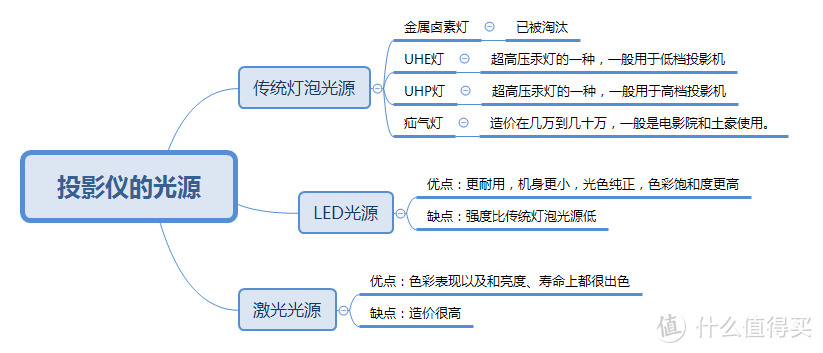 2023年如何选购高性价比家用智能投影仪？哪些是重要参数？