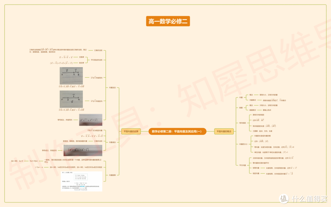 高一數學必修二思維導圖重點整理一定要保存下來慢慢學