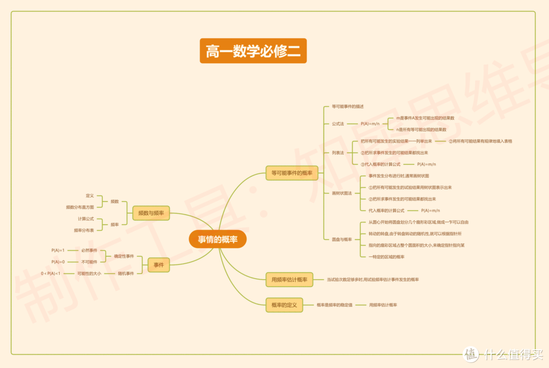 高一数学必修二思维导图重点整理！一定要保存下来慢慢学！