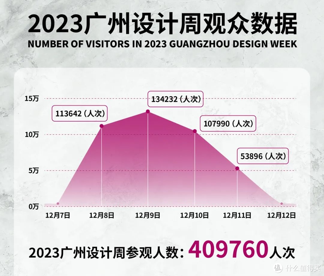 独家新观｜复盘广州设计周，十大趋势将影响家居人的2024！