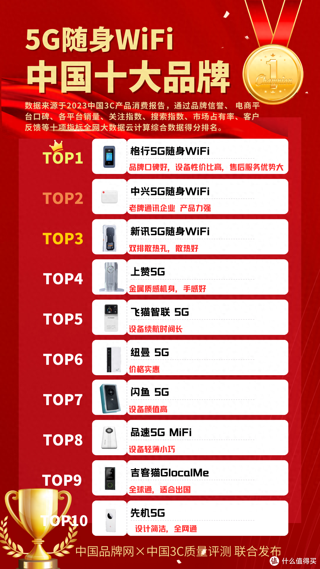 中国5G随身WiFi十大品牌排行榜，5G随身口碑排行榜，5G随身WiFi哪个品牌靠谱，5G随身WiFi测评推荐