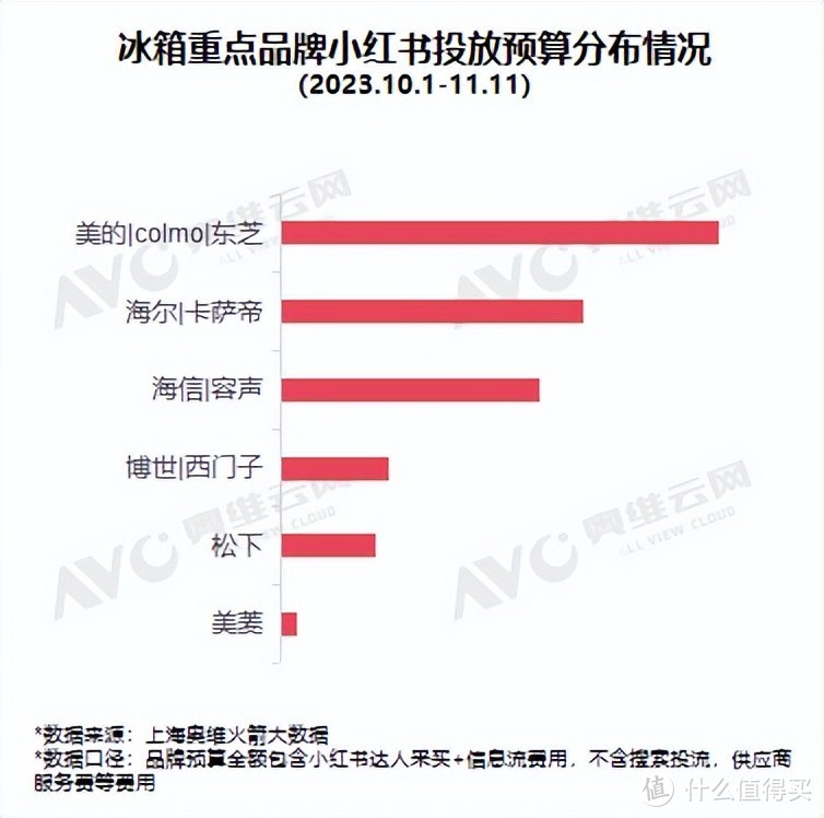 當前位置:>社區首頁>家用電器>大家電>冰箱>文章詳情>754_748