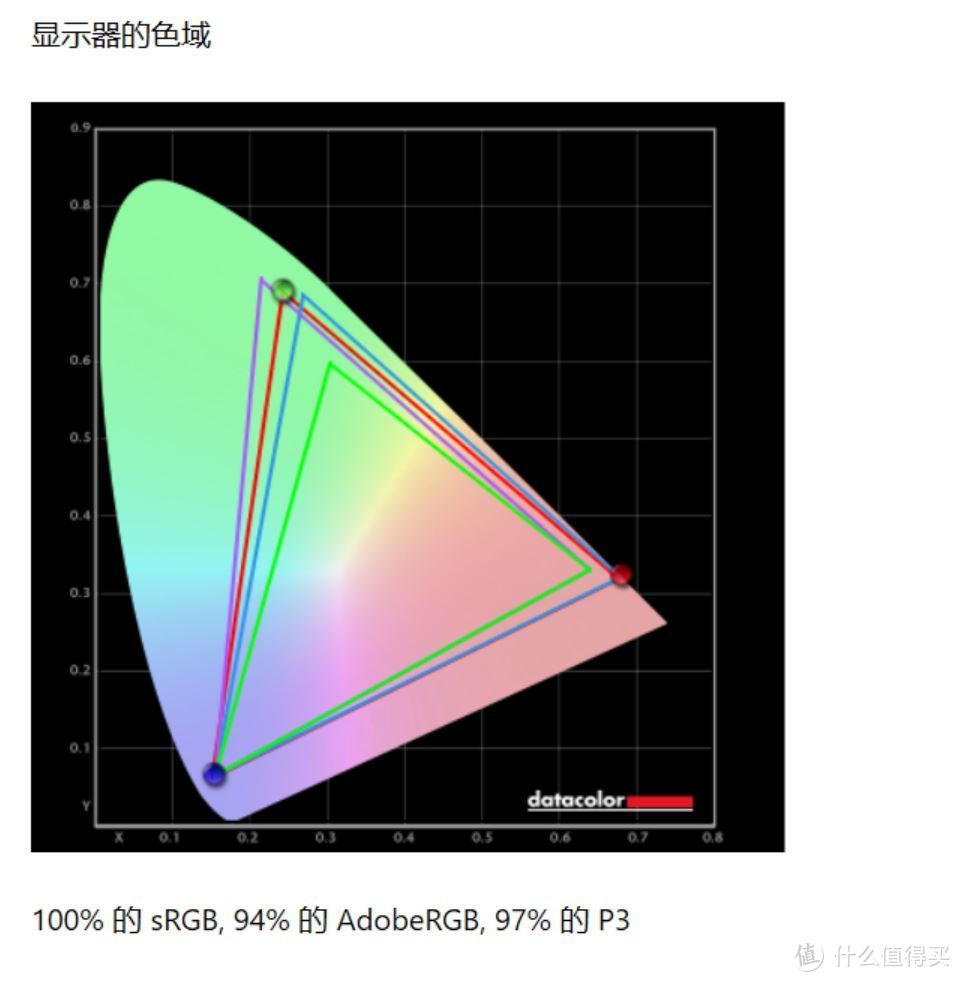 双十一shopping别犹豫：第二波,显示器升级