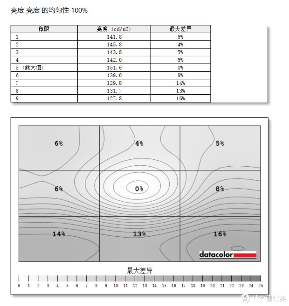 双十一shopping别犹豫：第二波,显示器升级