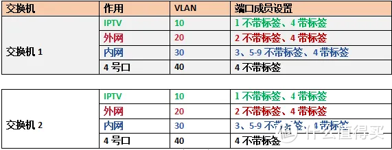 兮克轻管理交换机单线复用从弱电箱到客厅一根网线解决IPTV和宽带