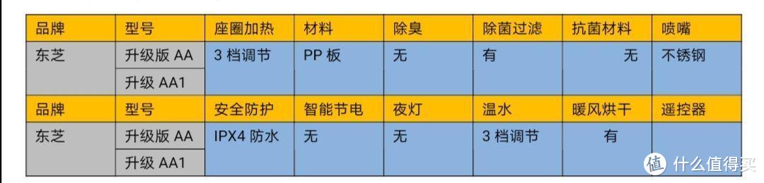 智能马桶盖推荐：高性价比智能马桶盖怎么选？智能马桶盖好用吗？6600字吐血整理智能马桶盖选购秘籍！