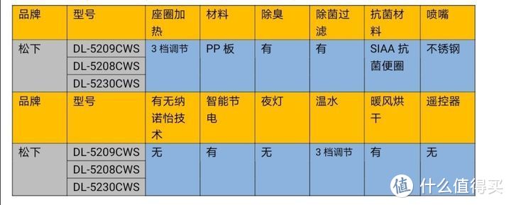 智能马桶盖推荐：高性价比智能马桶盖怎么选？智能马桶盖好用吗？6600字吐血整理智能马桶盖选购秘籍！