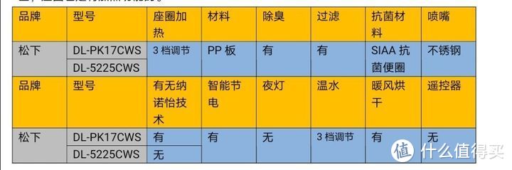 智能马桶盖推荐：高性价比智能马桶盖怎么选？智能马桶盖好用吗？6600字吐血整理智能马桶盖选购秘籍！