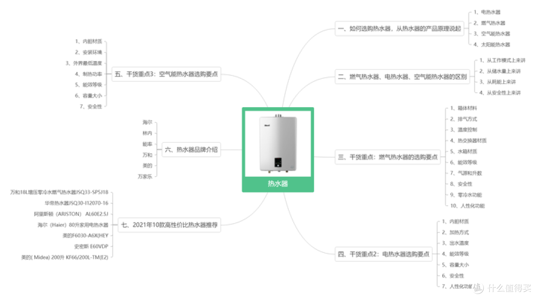 热水器什么牌子好？8200字长文，热水器怎么选？10款热水器推荐