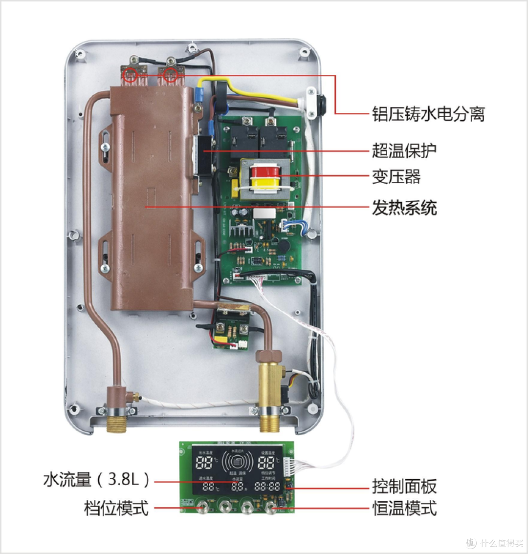 热水器什么牌子好？8200字长文，热水器怎么选？10款热水器推荐