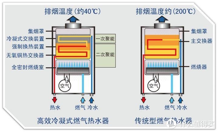 热水器什么牌子好？8200字长文，热水器怎么选？10款热水器推荐