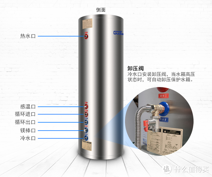 热水器什么牌子好？8200字长文，热水器怎么选？10款热水器推荐