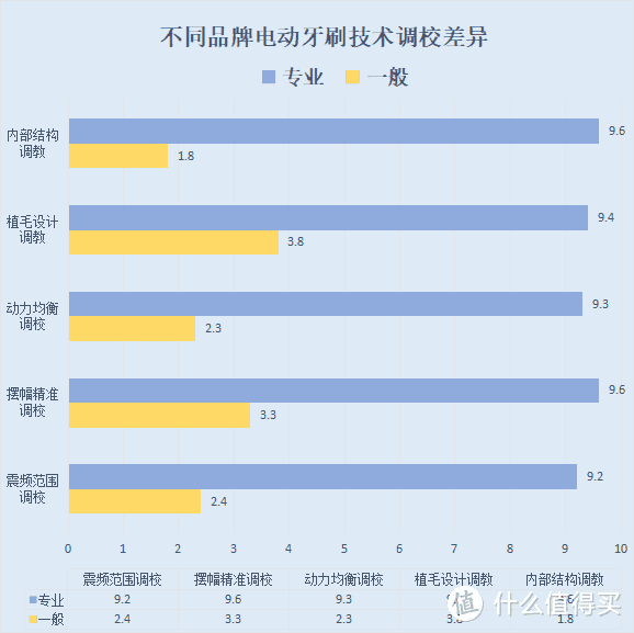 电动牙刷刷牙会不会伤牙齿？三大缺点黑幕需严防死守！