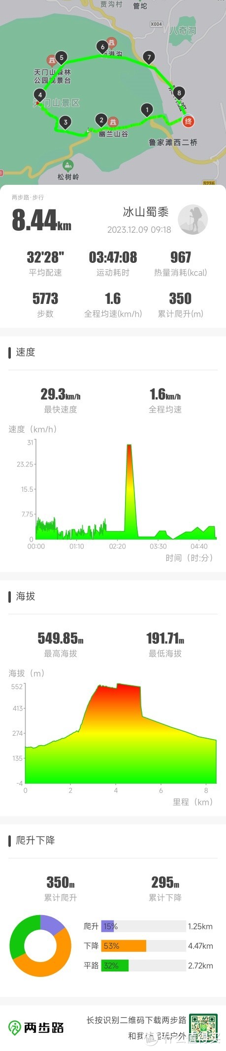 迪卡侬北京天门山环线徒步
