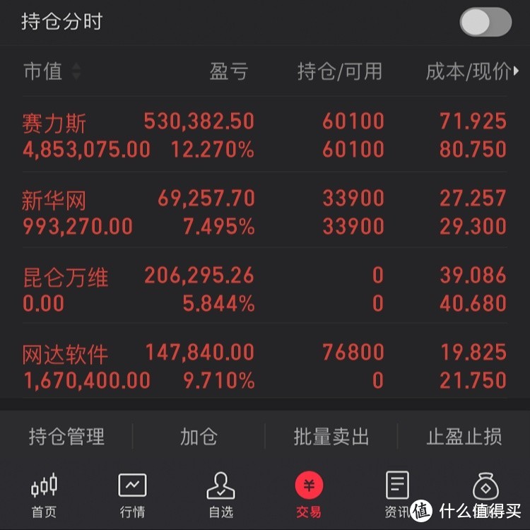 3000点破防了，这是危险的信号吗？