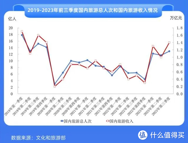 图片来源：文旅中国截图