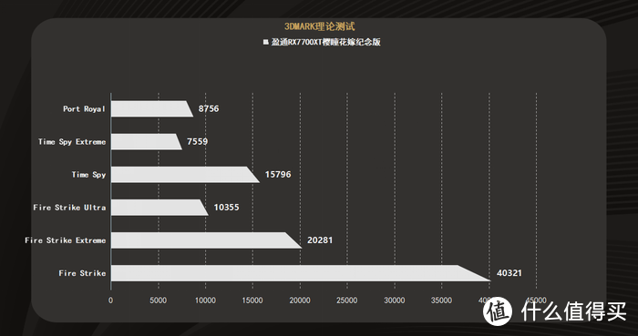 盈通 RX 7700XT 樱瞳花嫁显卡，2K分辨率+3A 游戏=完美体验