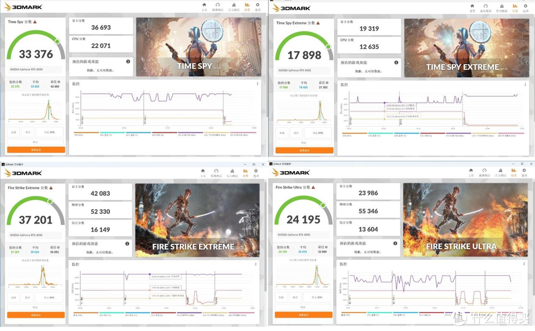 极致散热+极致性能：影驰RTX 4090 金属大师 AIO OC显卡评测