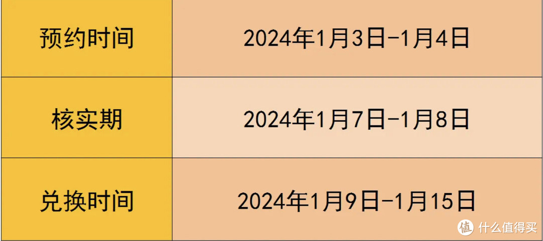 龙龍龖龘，预约起来 ！龙年纪念币纪念钞1月3日开始预约！！