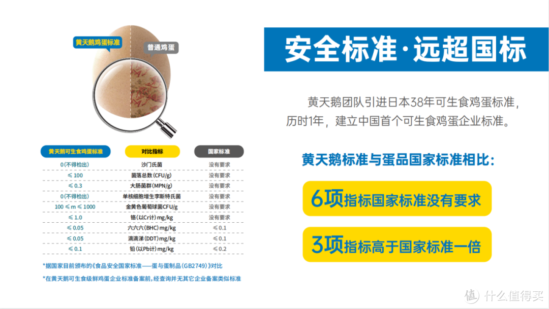 （中奖名单公布）第一次知道鸡蛋还能这样吃！