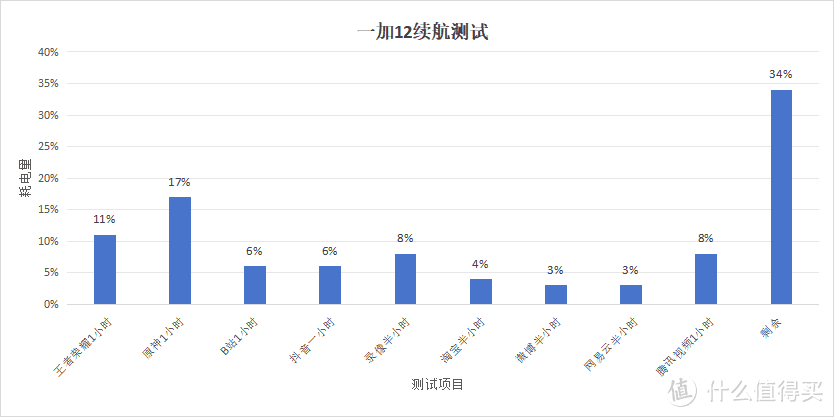 當前位置:>社區首頁>電腦數碼>手機通訊>手機>oneplus/一加手機>文章