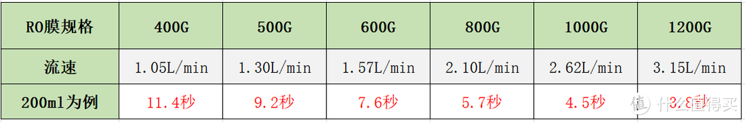 新房装修，家用净水器怎么选？哪个品牌的净水器好？侃爷最后为什么放弃装嵌入式，而选择了厨下式净水器