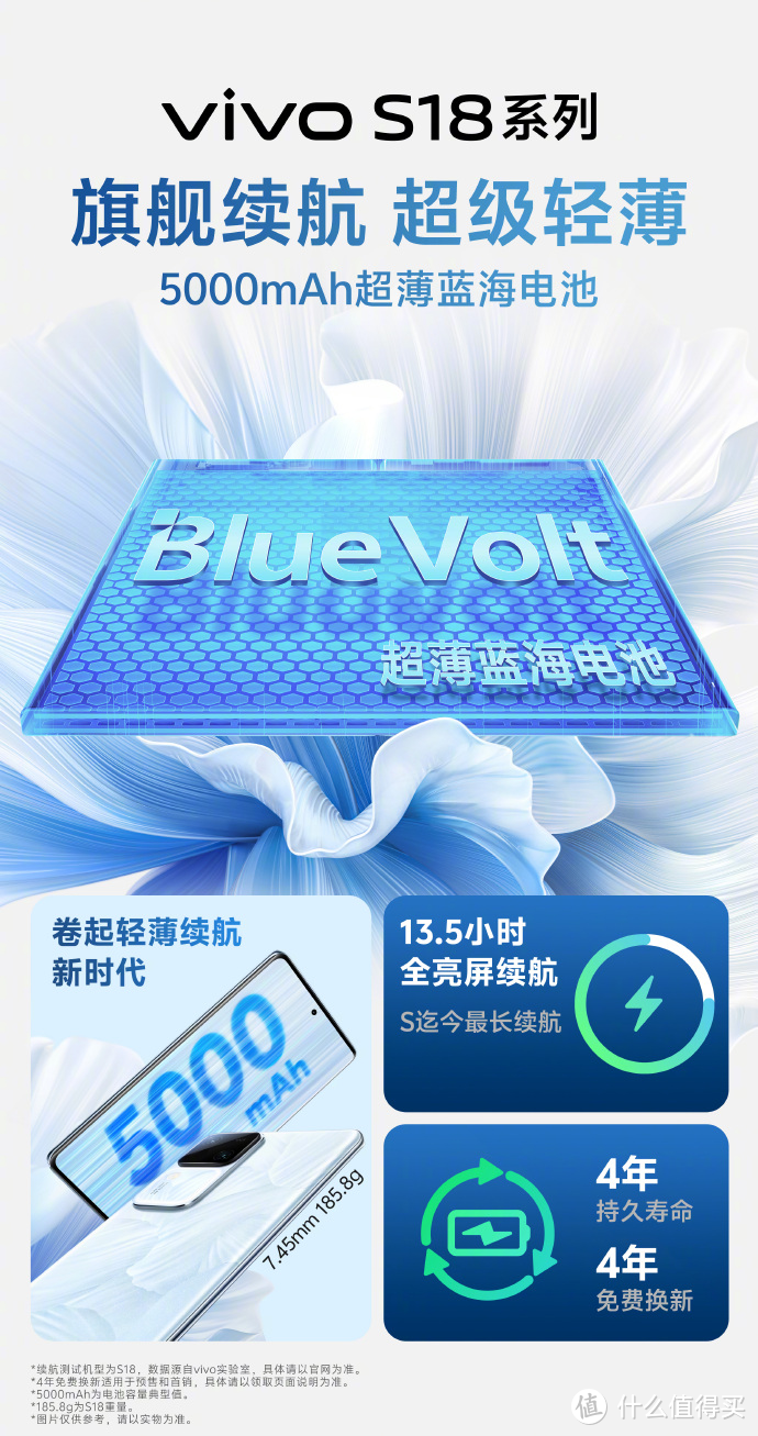 vivo S18系列：薄即持久，电力之珠，内存巨兽震撼登场！