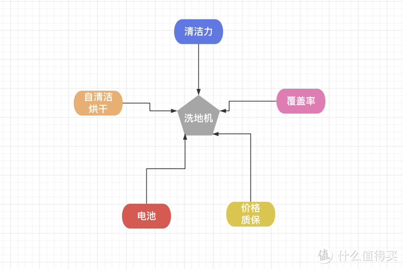 用户的吐槽被品牌看到啦！躺平、耐用、速干！添可精灵可躺平洗地机都升级了什么？