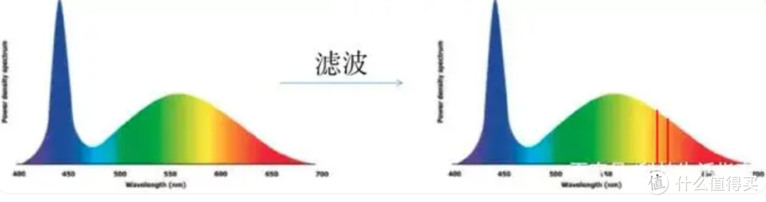 为什么说三色激光是更为出色的激光技术？家用性价比投影仪