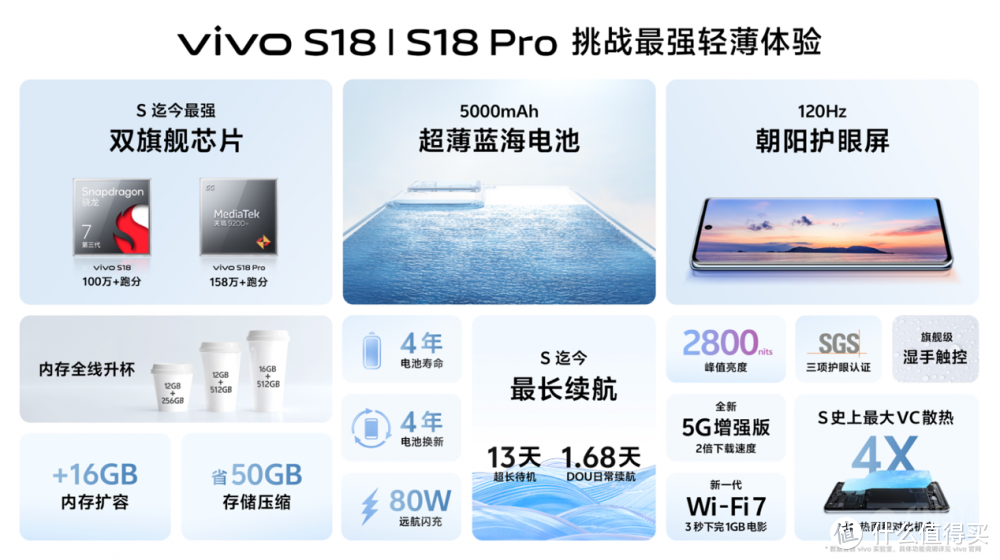 轻薄续航新时代 vivo S18全系5000mAh超薄蓝海电池