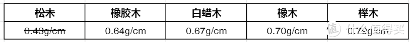 从0搭建居家迷你健身房 力量有氧二合一健身角