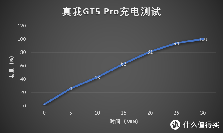 真我GT5 Pro综合评测：性能、影像全能，堪称3K档首选