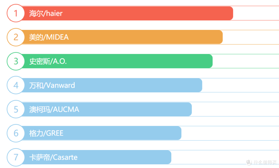 电热水器选择60还是80升？60升较佳，推荐美的JE8和6032、海尔JE7