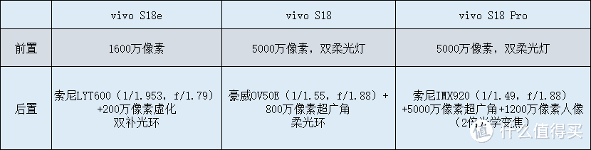 如何评价12月14日将发布的vivo S18系列，有哪些亮点值得关注？