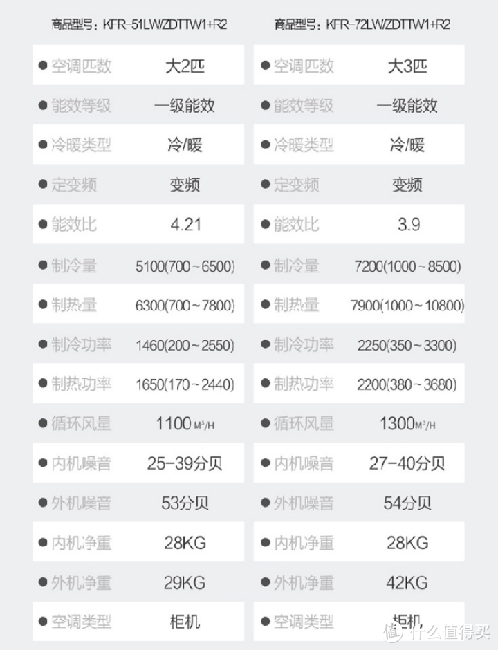 1.5匹/2匹/3匹空调怎么选？如何选购一款舒适、健康、节能的空调？最全空调选购指南！建议收藏！