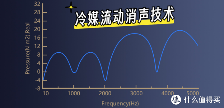 1.5匹/2匹/3匹空调怎么选？如何选购一款舒适、健康、节能的空调？最全空调选购指南！建议收藏！