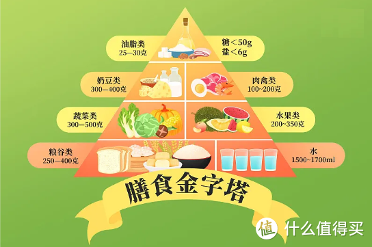 三本健康类书籍：笑到最后；逆龄饮食；胆固醇其实跟你想的不一样！