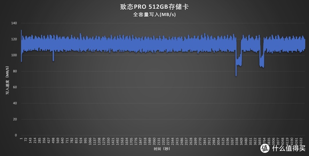 开辟新领域 两款致态存储卡评测