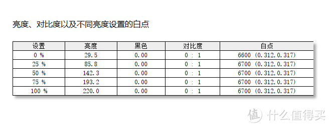 感受QD-OLED的震撼吧！微星MEG 342C QD-OLED电竞显示器使用测评