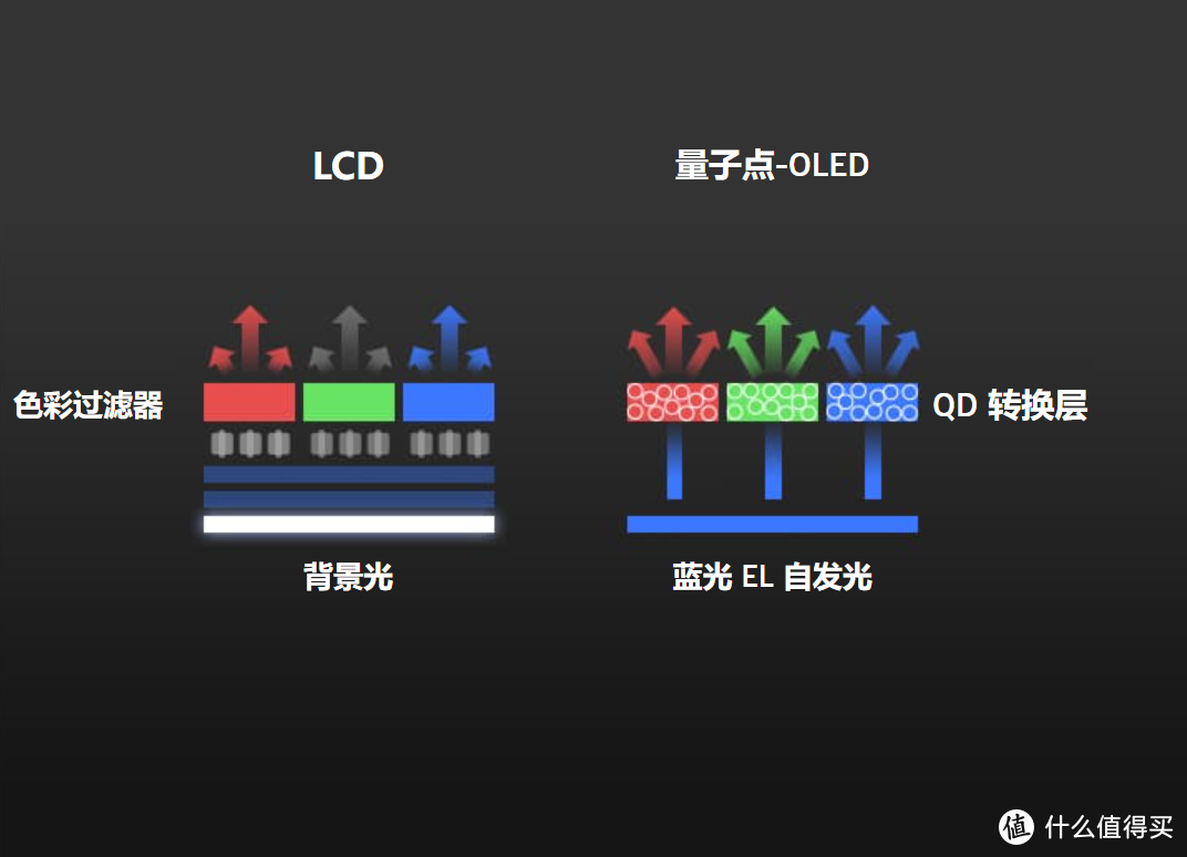 感受QD-OLED的震撼吧！微星MEG 342C QD-OLED电竞显示器使用测评