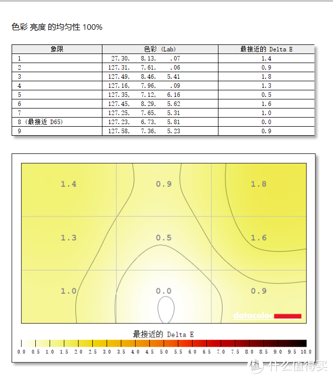 感受QD-OLED的震撼吧！微星MEG 342C QD-OLED电竞显示器使用测评