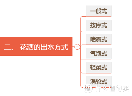 KIKI的厨卫选购： 花洒推荐: 花洒怎么选？花洒什么牌子好？11款高性价比花洒测评！