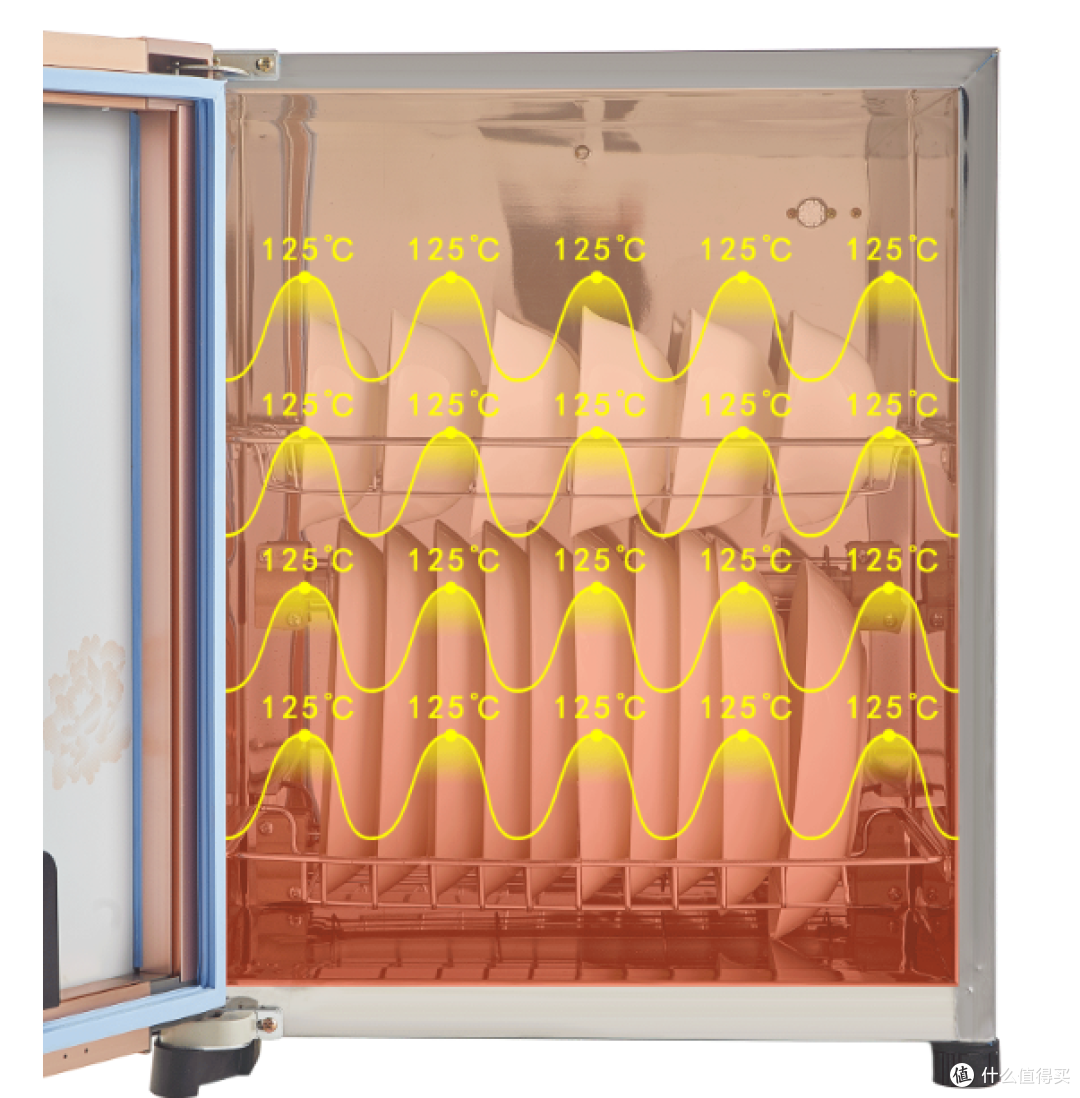 Kiki的厨卫推荐指南: 家用消毒柜推荐：消毒柜怎么选？6000字长文，消毒柜哪个牌子比较好？