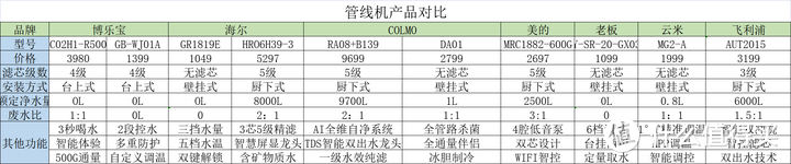 管线机推荐：管线机有必要吗？管线机什么牌子好？Colmo、海尔、美的、小米等10款管线机测评推荐！