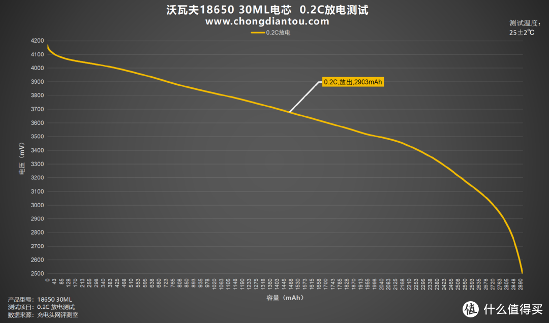 低温环境挑战下的利器，沃瓦夫18650 30ML评测