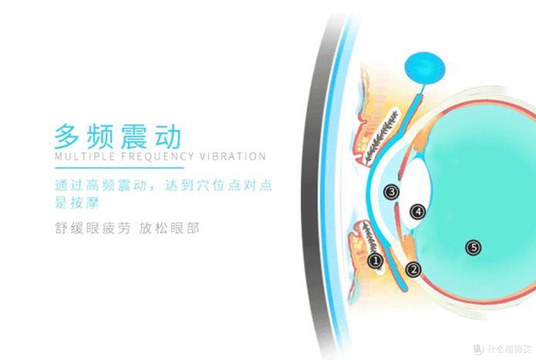 眼部按摩仪推荐：眼部按摩仪怎么选？眼部按摩仪什么品牌好？