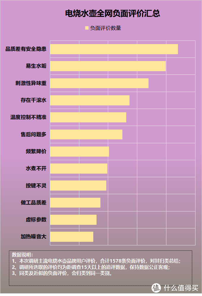 电烧水壶到底好不好？警防这四大弊端副作用！