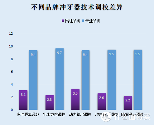 经常用冲牙器对牙齿有危害吗？谨记四大弊病陷阱！