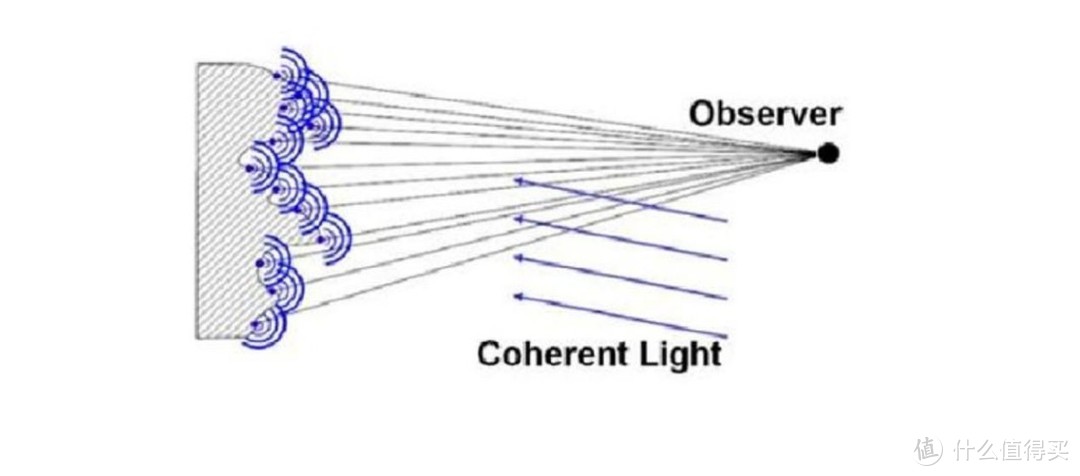 家用激光投影仪光源分析：三色激光才是性价比优选